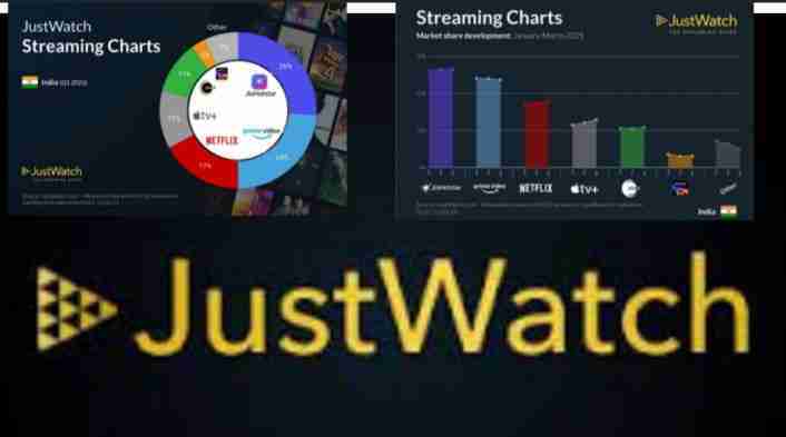 JustWatch Releases Q1 2025 Streaming Market Shares for the United Kingdom