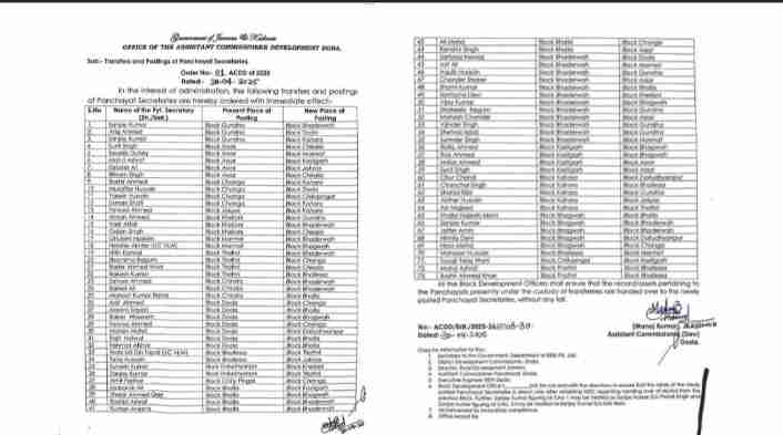 73 Panchayat Secretaries transferred in Doda
Order Copy
