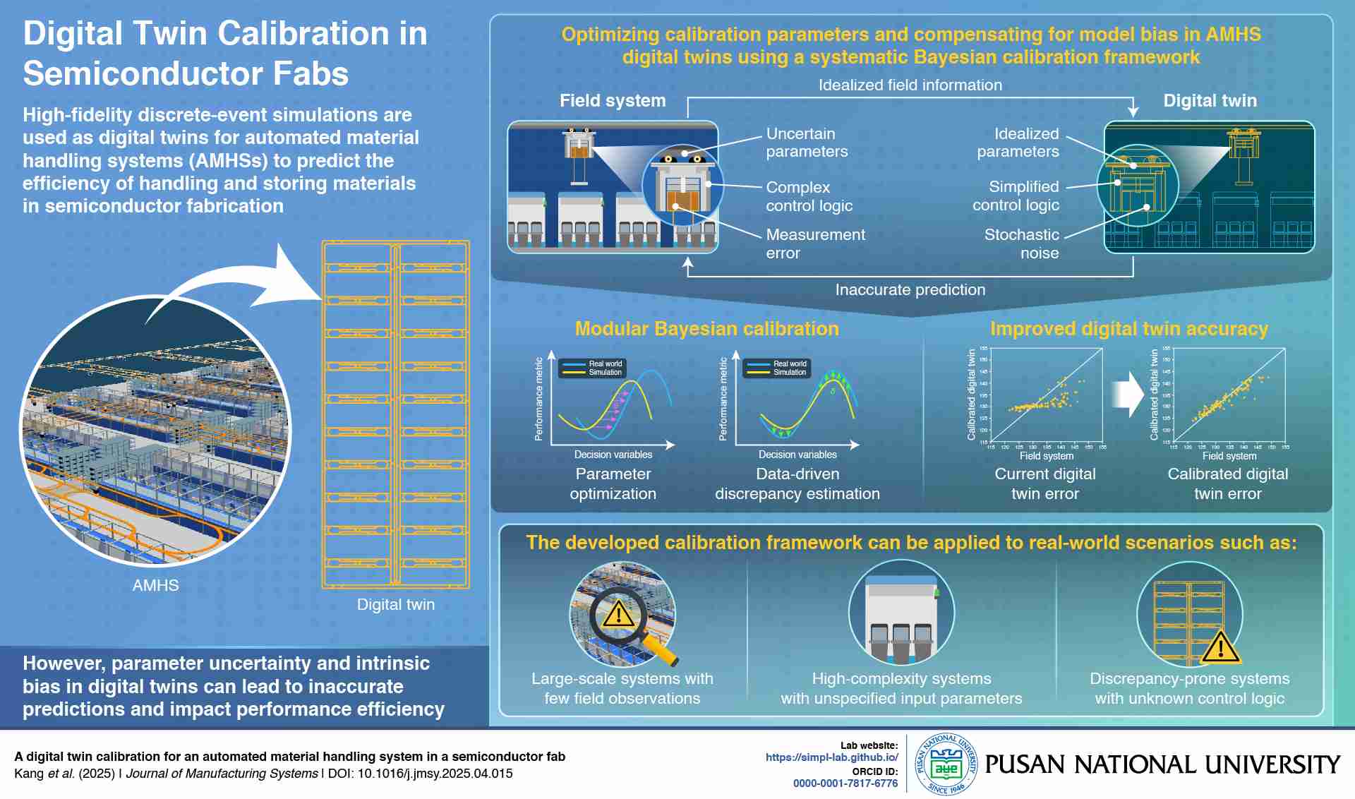 Pusan National University Researchers Reveal New Calibration Framework for Digital Twins