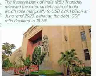 India's External Debt Reaches $629.1 Billion, Debt-GDP Ratio Declines to 18.6%