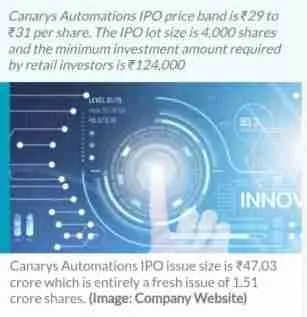 Canarys Automations Launches IPO to Raise ₹47.03 Crore